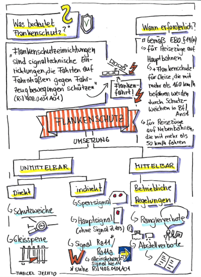 Flankenschutz SketchNote